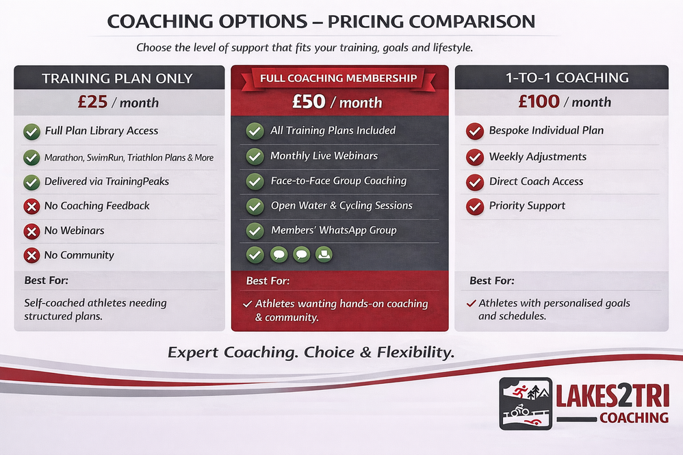 Lakes2Tri Pricing Under 1024KB